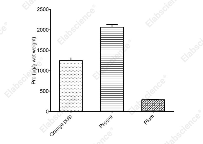 Proline (Pro) Colorimetric Assay Kit - 2