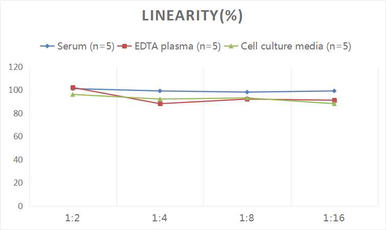 Rat CRP(C-Reactive Protein) ELISA Kit-产品推荐-13