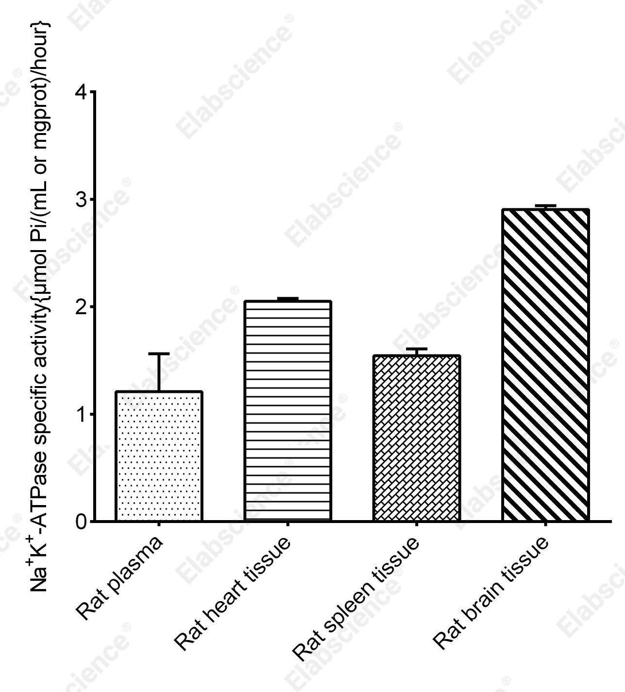 Na⁺k⁺-ATPase Activity Assay Kit - 2