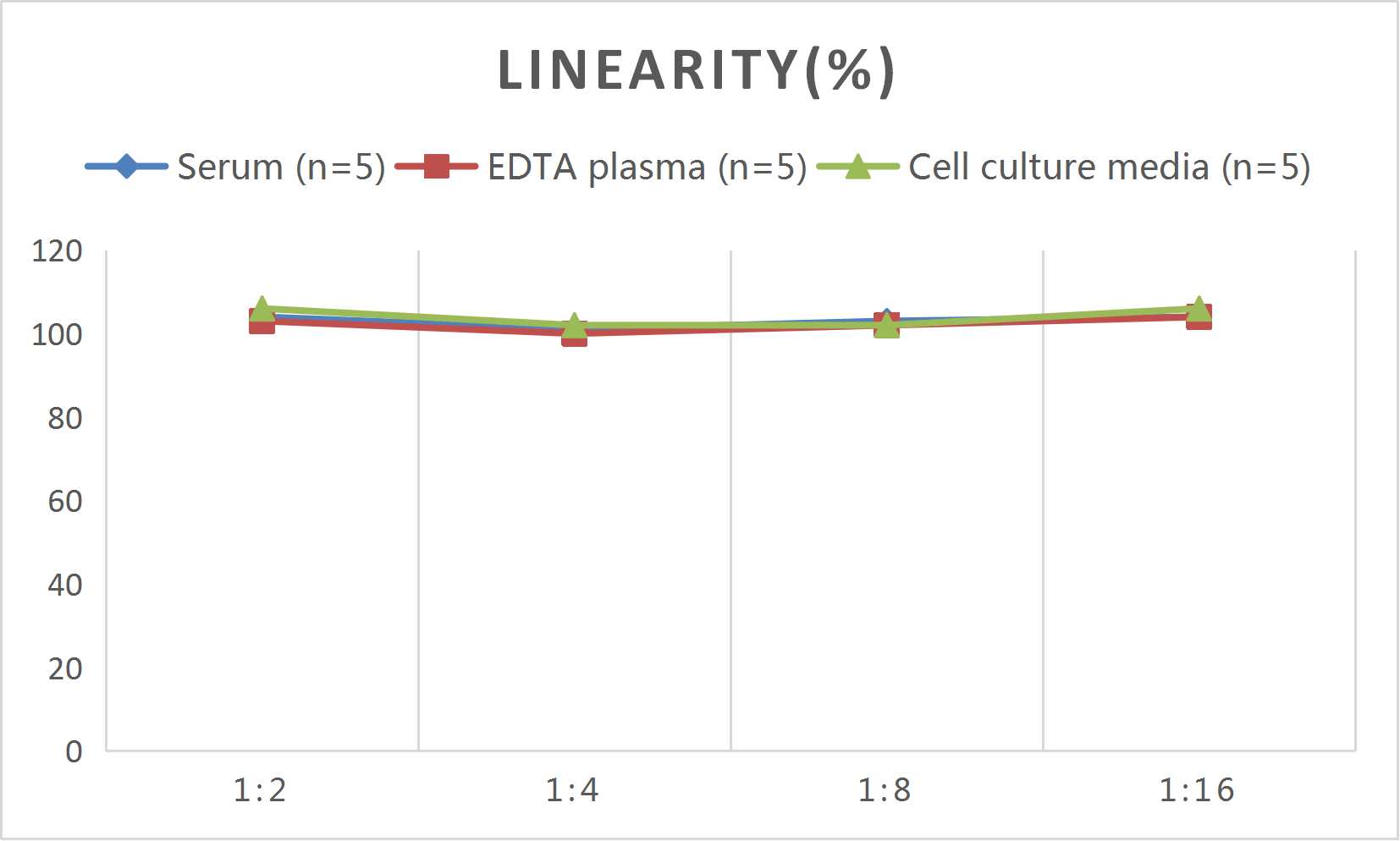 Mouse IL-17C (Interleukin 17C) ELISA Kit - 2