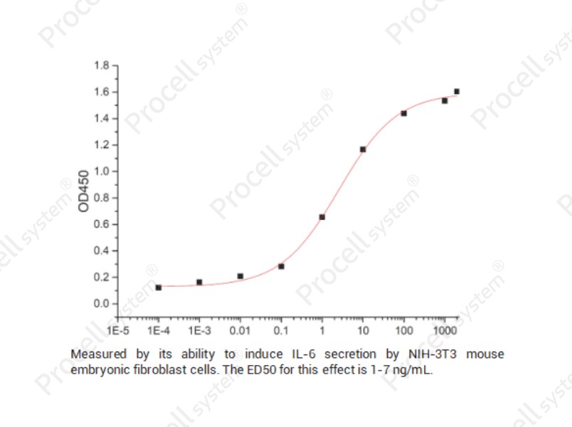 IL-17A/CTLA-8, Human, RecombinantIL-17A/CTLA-8, Human, Recombinant - 2