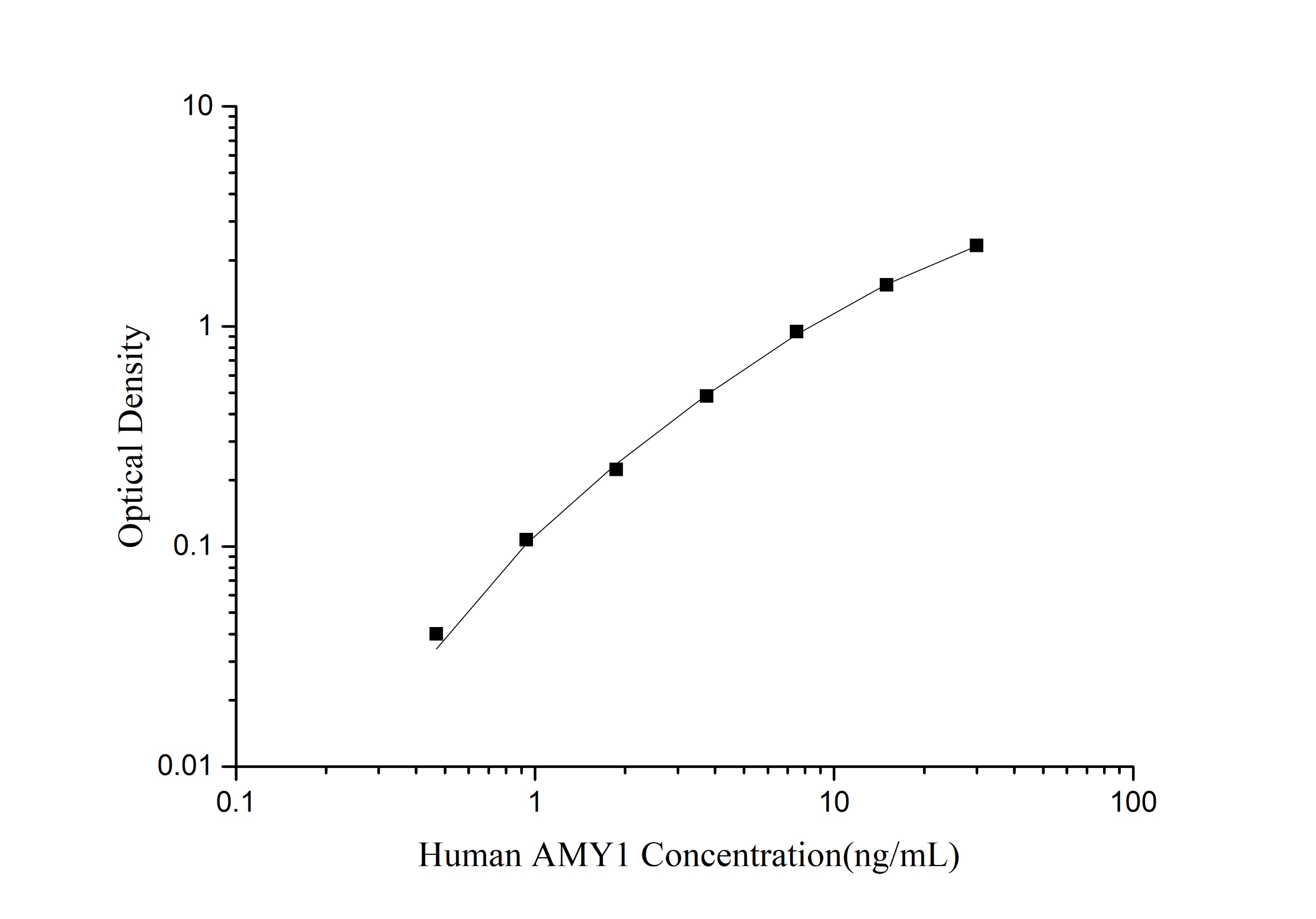 Human MPO(Myeloperoxidase) ELISA Kit-产品推荐-6