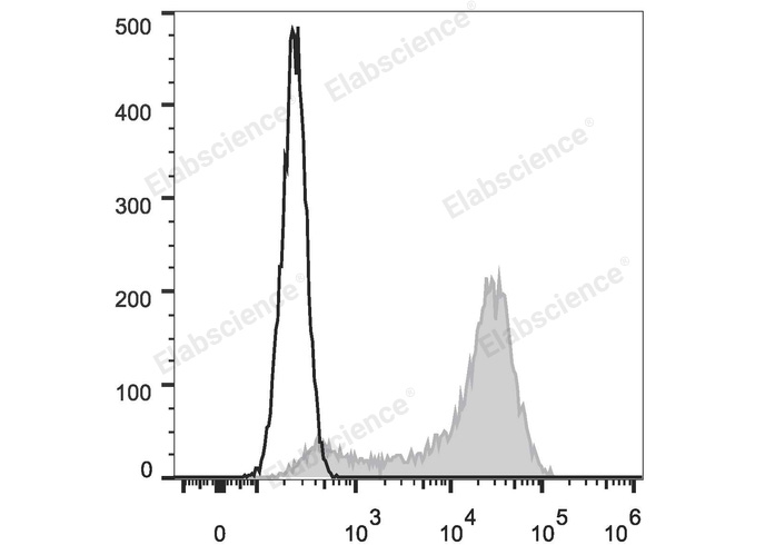 Elab Fluor® 647 Anti-Mouse CD62L Antibody[MEL-14]-1