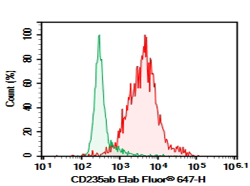 Purified Anti-Human CD235 Antibody[HIR2]-1