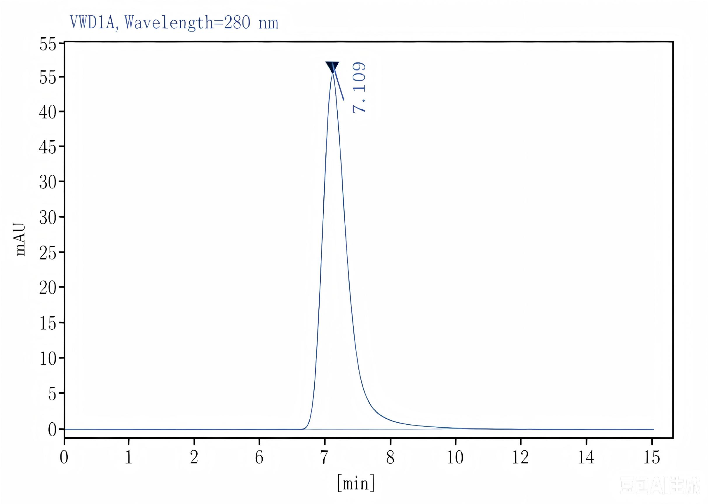 Purified Anti-Human HLA-G Antibody[87G], Functional Grade - 2