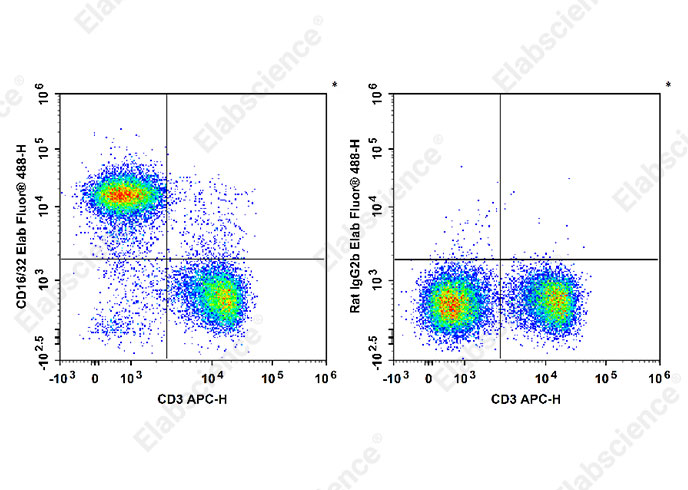 AF/LE Purified Anti-Human CD354 Antibody[TREM-26]-产品推荐-1