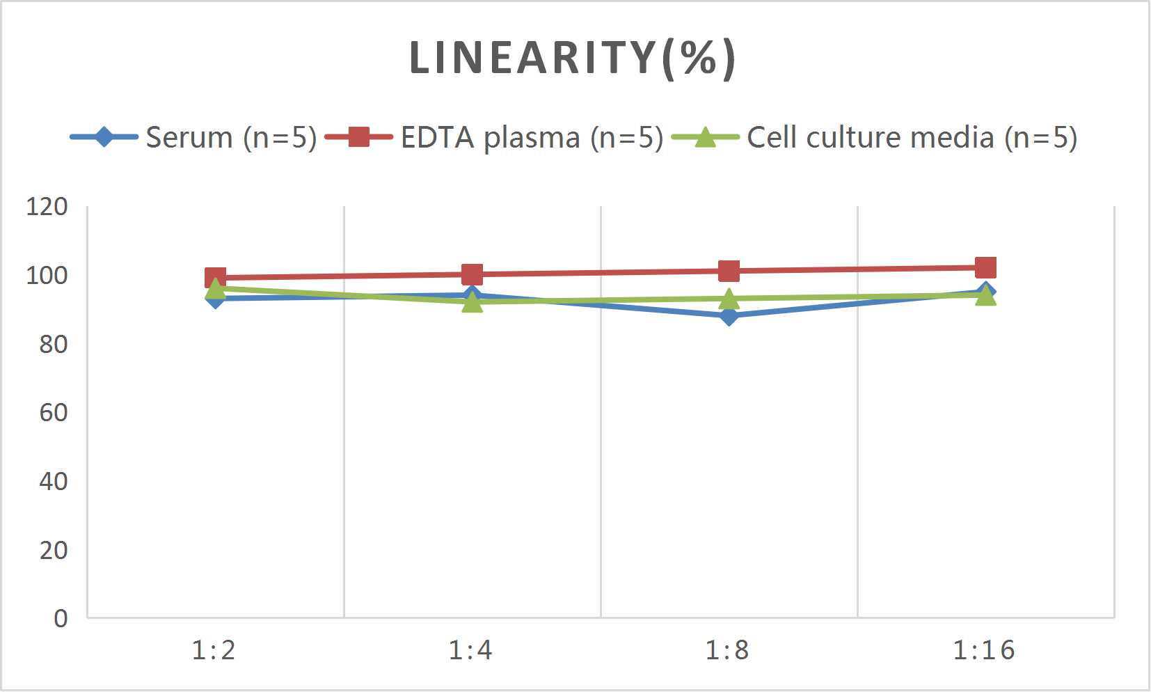 Mini Sample Mouse F3/TF (Tissue factor) ELISA Kit - 2