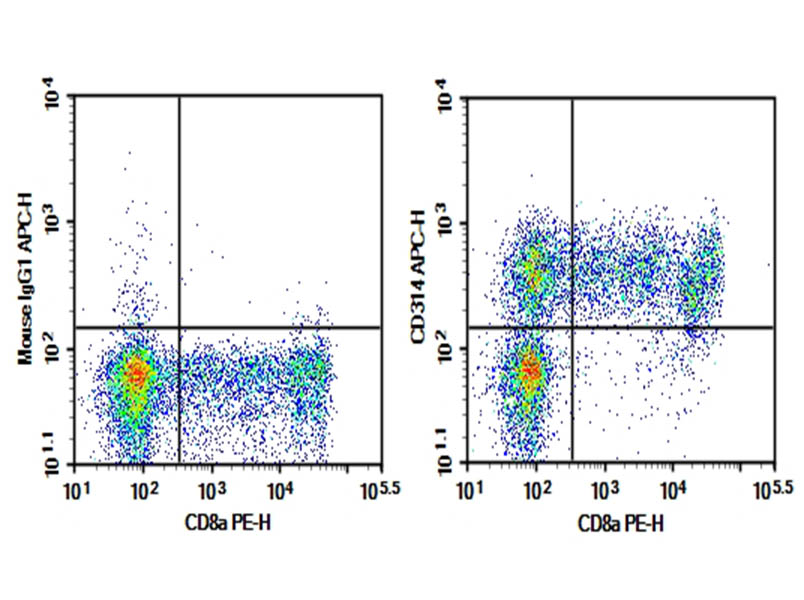 Purified Anti-Human CD314 Antibody[1D11]-searchlist-1