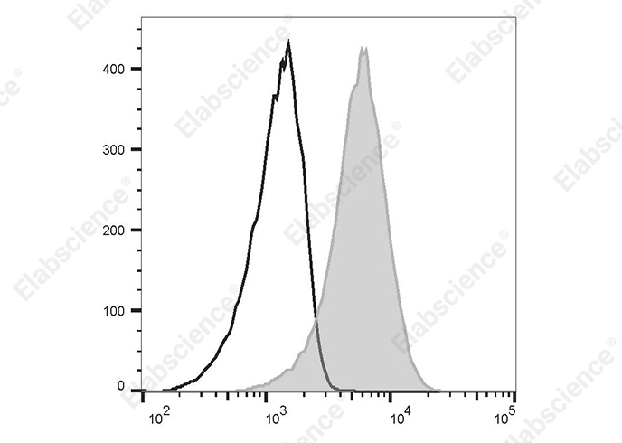 PerCP/Cyanine 5.5 Anti-Human CD135 Antibody[4G8]-searchlist-1