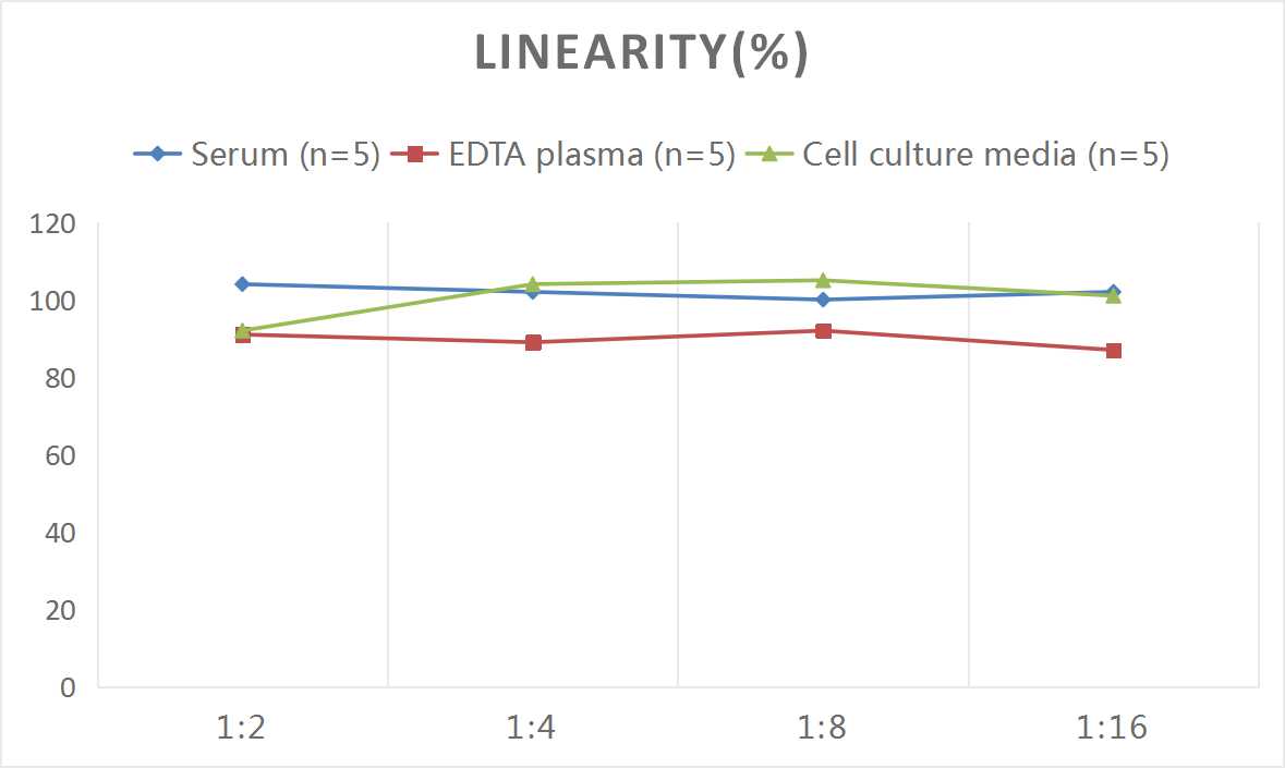 Human MCP-1(Monocyte Chemotactic Protein 1) ELISA Kit-产品推荐-1