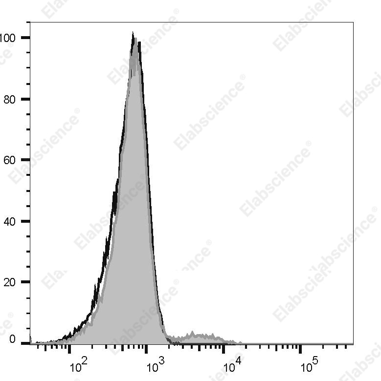 FITC Anti-Human CD22 Antibody[LL2] - 1