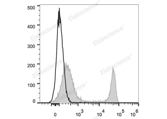 Purified Anti-Human CD45 Antibody[QA17A19]-产品推荐-4