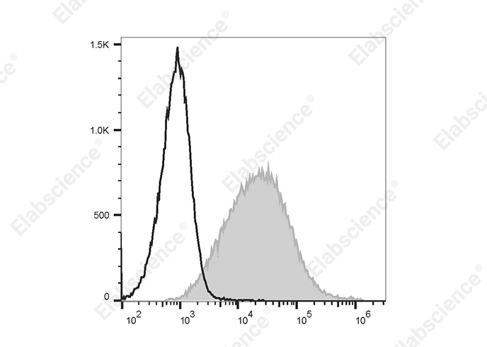 PE/Cyanine7 Anti-Mouse CD107a/LAMP-1 Antibody[1D4B]-1