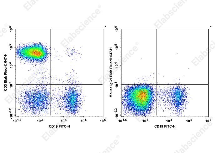 Elab Fluor® 647 Anti-Human CD3 Antibody[HIT3b]-1