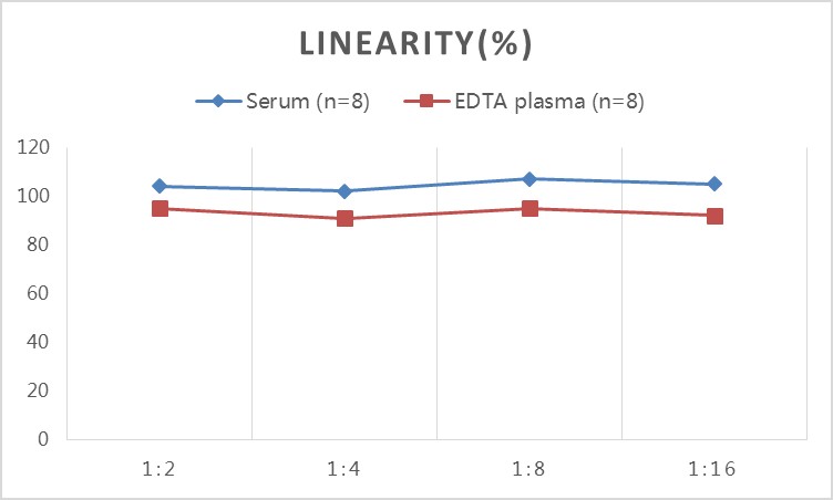 Mouse IFN-γ(Interferon Gamma) ELISA Kit-产品推荐-4