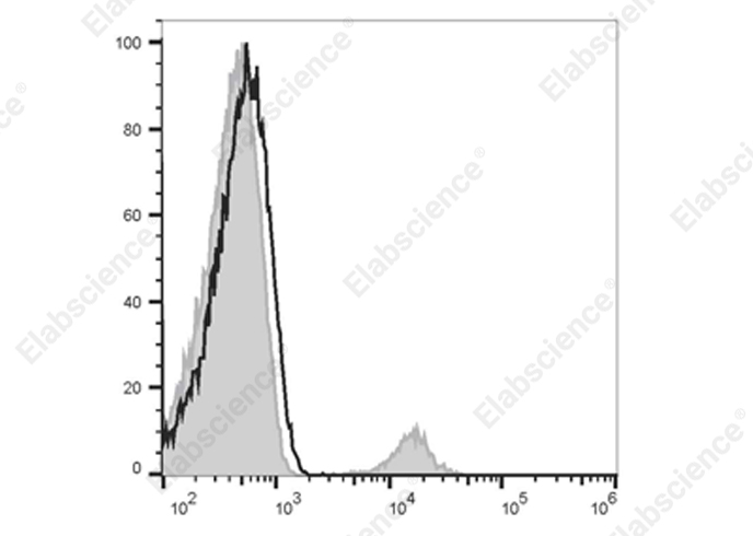 Elab Fluor® 700 Anti-Human CD19 Antibody[CB19]-1