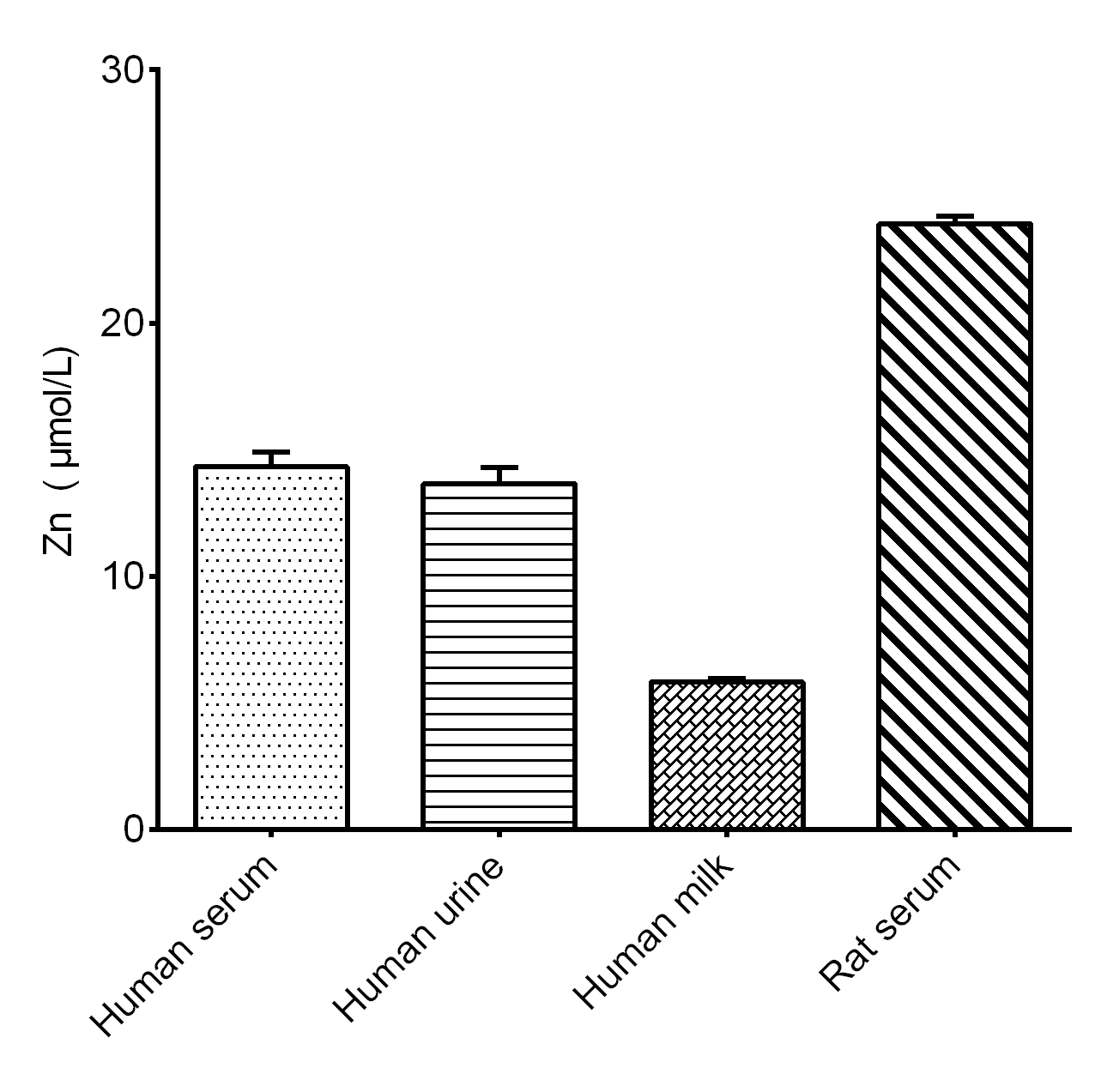 Ca2+-ATPase Activity Assay Kit-产品推荐-6