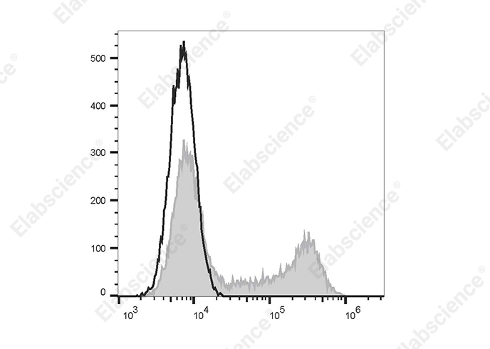 FITC Anti-Human IL-10 Antibody[JES3-9D7]-1