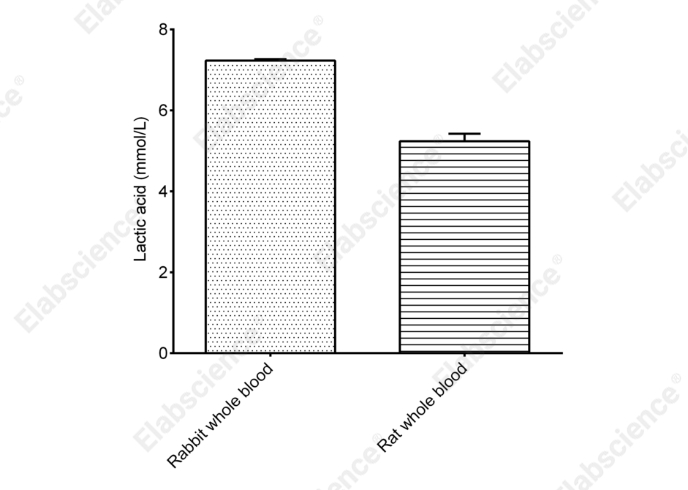 L-Lactic Acid (LA) Colorimetric Assay Kit (Whole Blood Samples) - 2