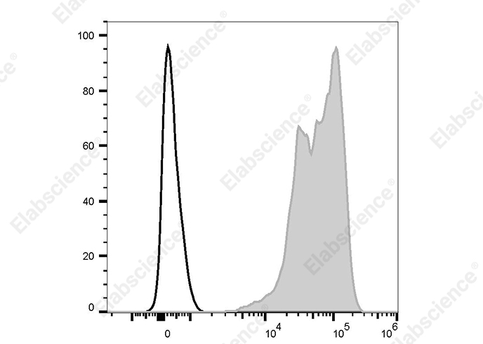 AF/LE Purified Anti-Mouse CD11a Antibody[FD441.8]-产品推荐-1