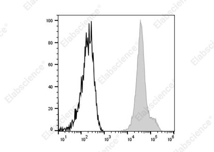 Elab Fluor® 647 Anti-Human CD44 Antibody[HI313]-1