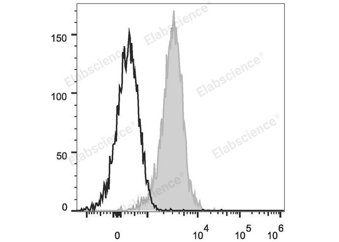 Purified Anti-Mouse CD172a Antibody[P84]-产品推荐-1