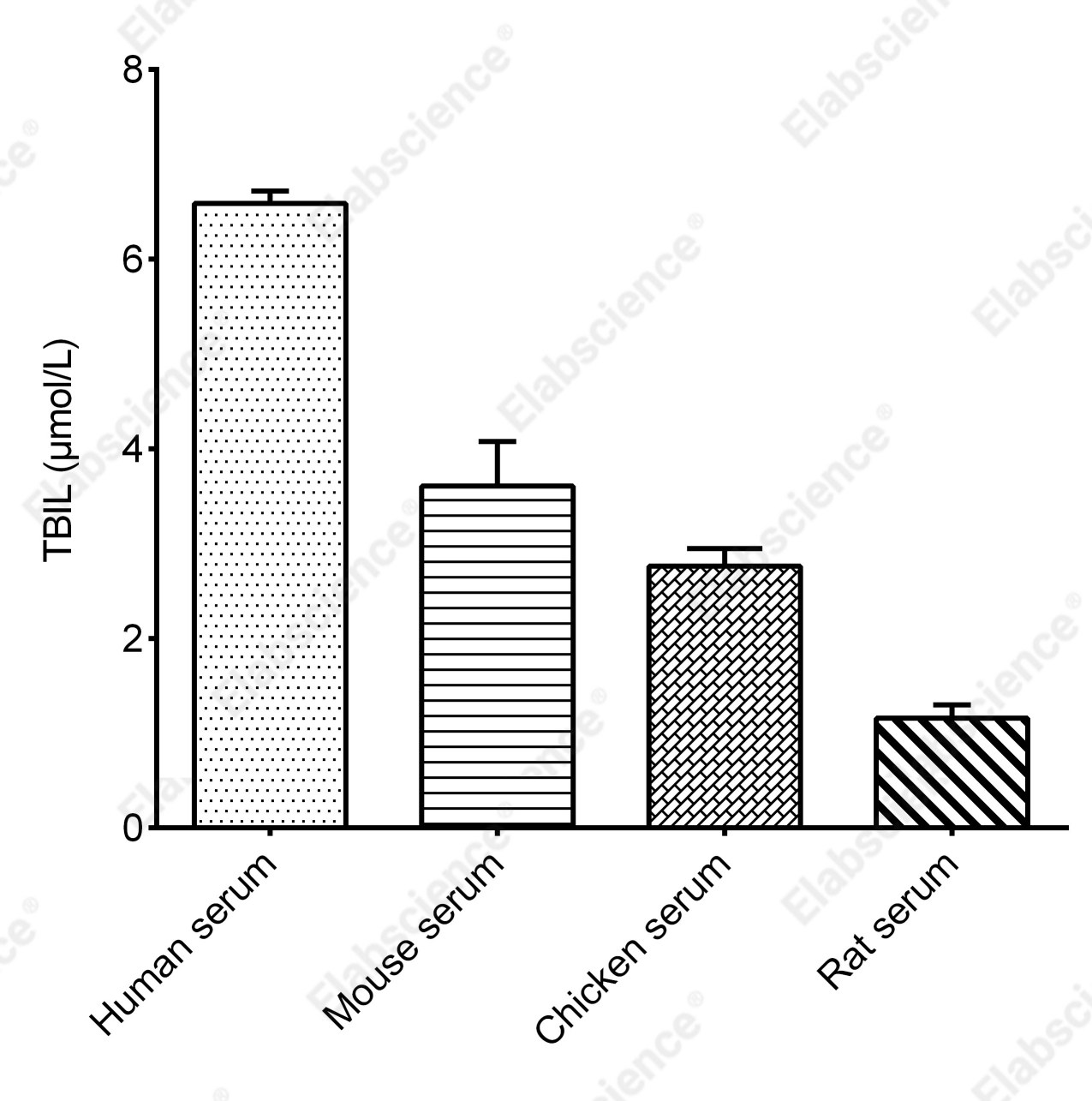 Total Bilirubin (TBIL) Colorimetric Assay Kit - 2