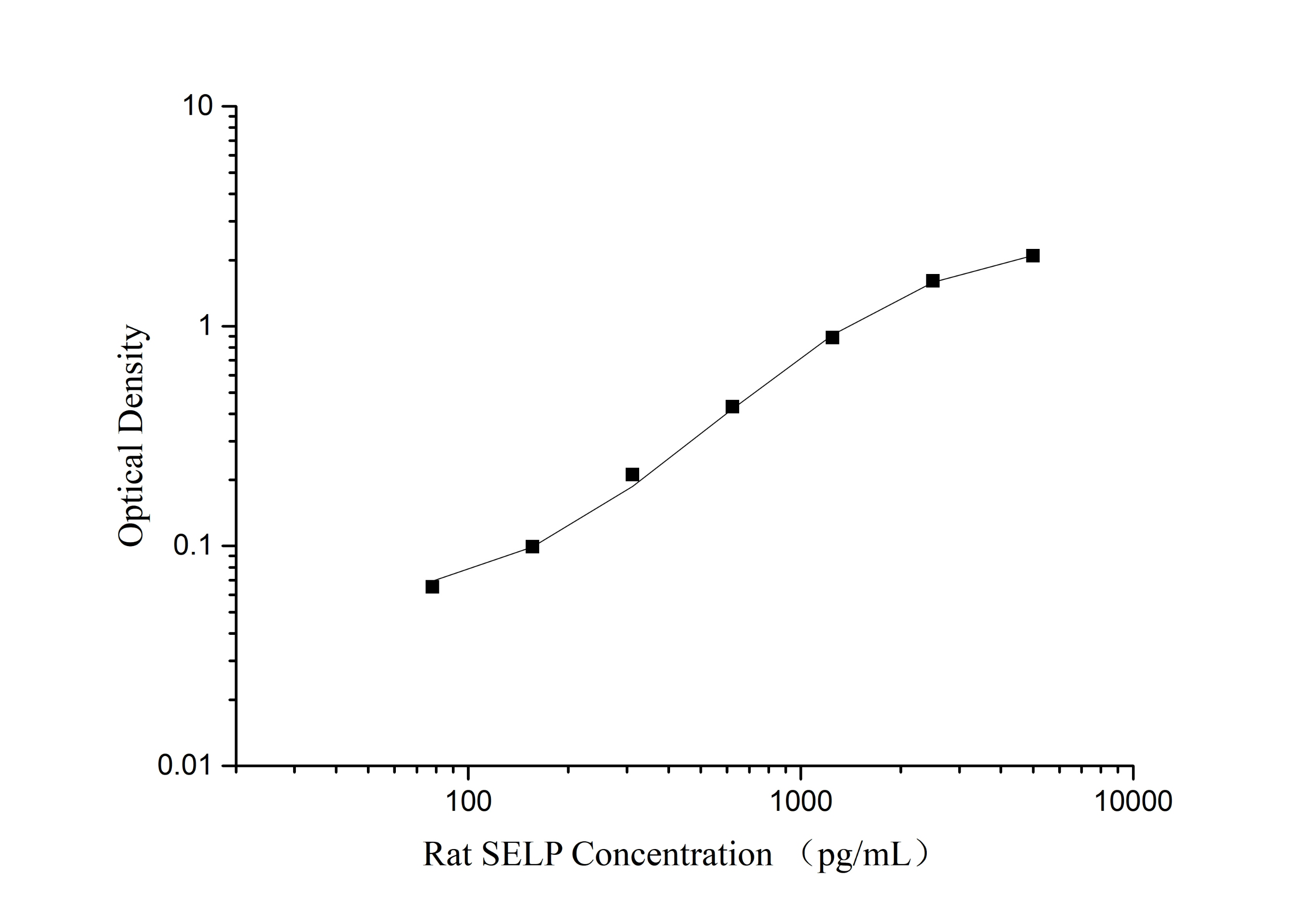 Human sTREM-1(soluble Triggering Receptor Expressed on Myeloid Cells-1) ELISA Kit-产品推荐-2