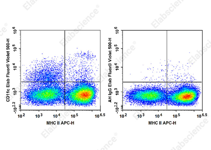 Elab Fluor® Violet 500 Anti-Mouse CD11c Antibody[N418]-1