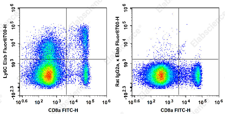 Elab Fluor® 700 Anti-Mouse Ly6C Antibody[Monts 1]-1