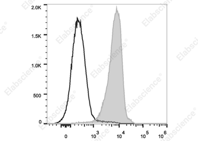 Elab Fluor® Violet 610 Anti-Rat CD45 Antibody[OX-1]-1