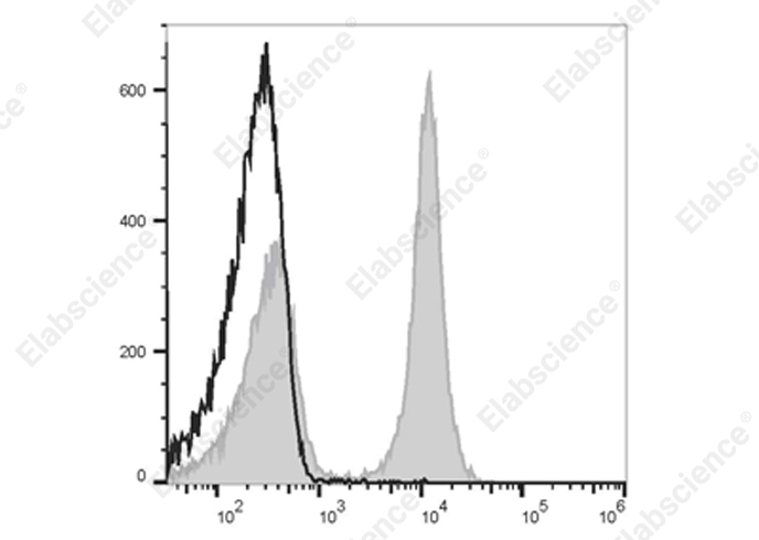 Elab Fluor® 700 Anti-Mouse CD19 Antibody[1D3]-1