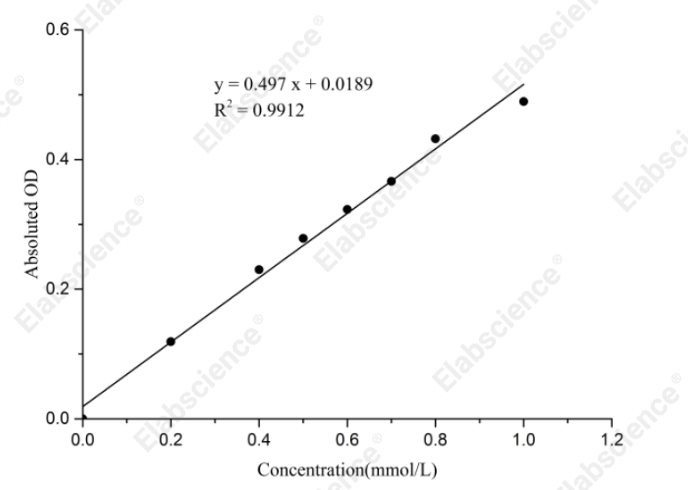Adenosine Deaminase (ADA) Activity Assay Kit - 1