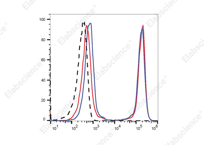 STYX™ Near-IR Fixable Viability Kit-searchlist-1
