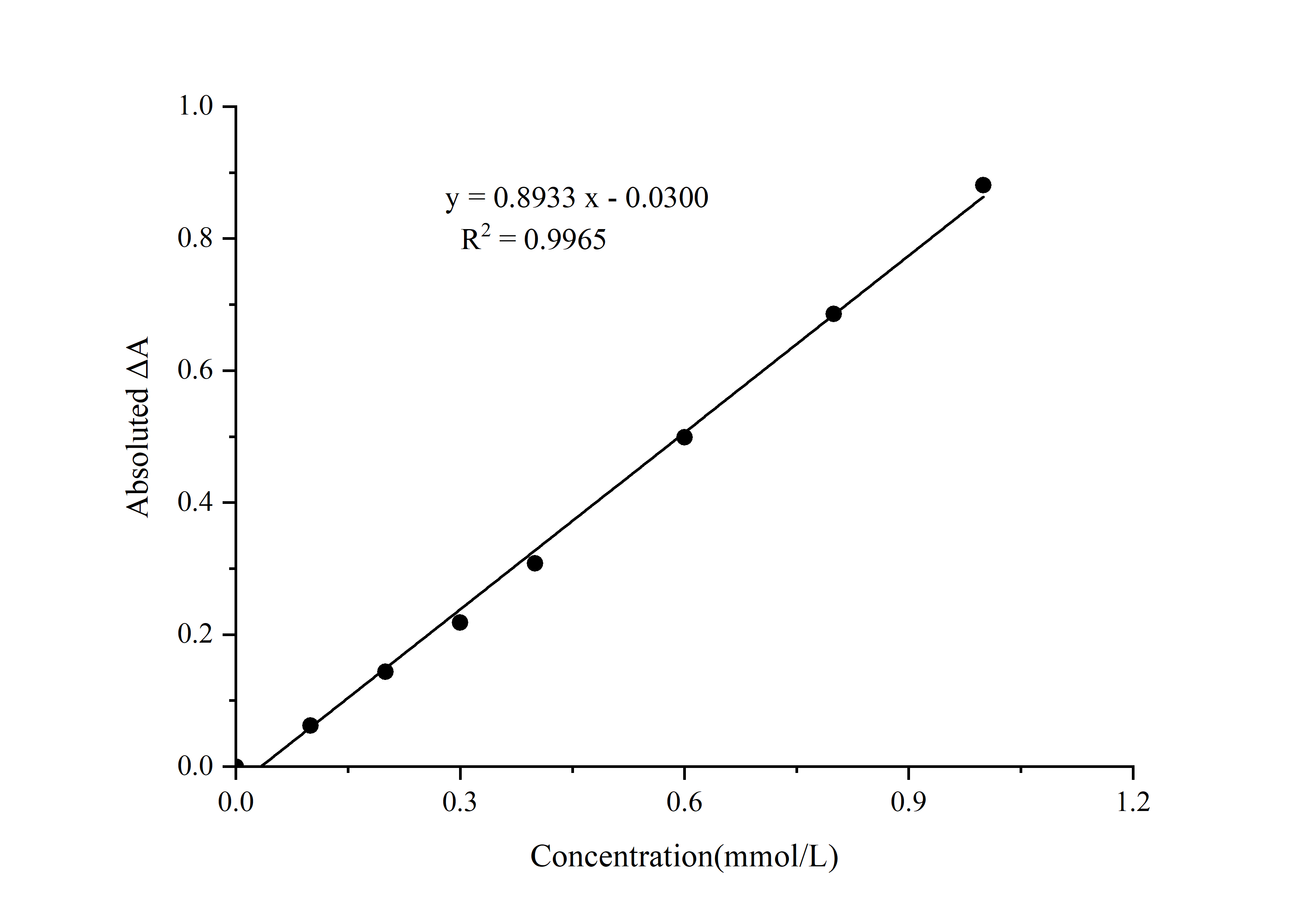 Creatine Colorimetric Assay Kit(Enzyme Method)-searchlist-1