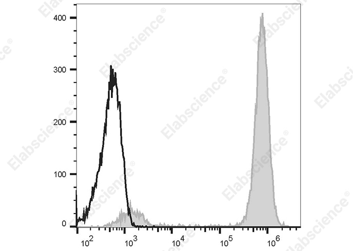 PE/Cyanine 5.5 Anti-Human CD14 Antibody[UCHM-1] - 1
