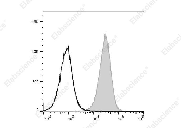 PE/Cyanine5.5 Anti-Mouse F4/80 Antibody[CI:A3-1]-1