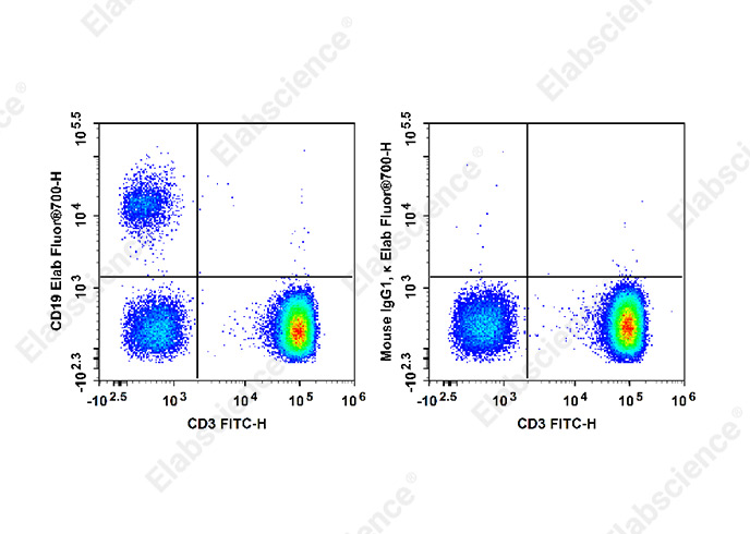AF/LE Purified Anti-Human CD200 Antibody[OX-104]-产品推荐-1