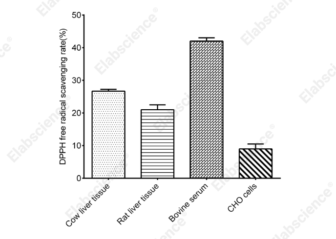 DPPH Free Radical Scavenging Capacity Colorimetric Assay Kit - 3