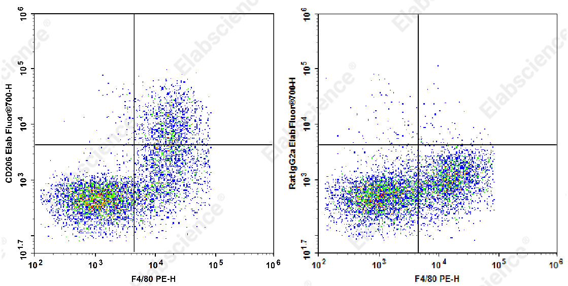 Elab Fluor® 700 Anti-Mouse CD206/MMR Antibody[C068C2]-1