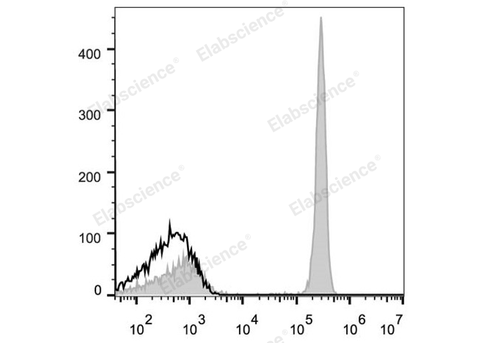 Elab Fluor® 647 Anti-Human CD4 Antibody[RPA-T4]-1