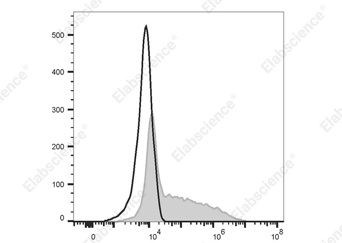 PE/Cyanine7 Anti-Mouse IFN-γ Antibody[XMG1.2]-searchlist-1