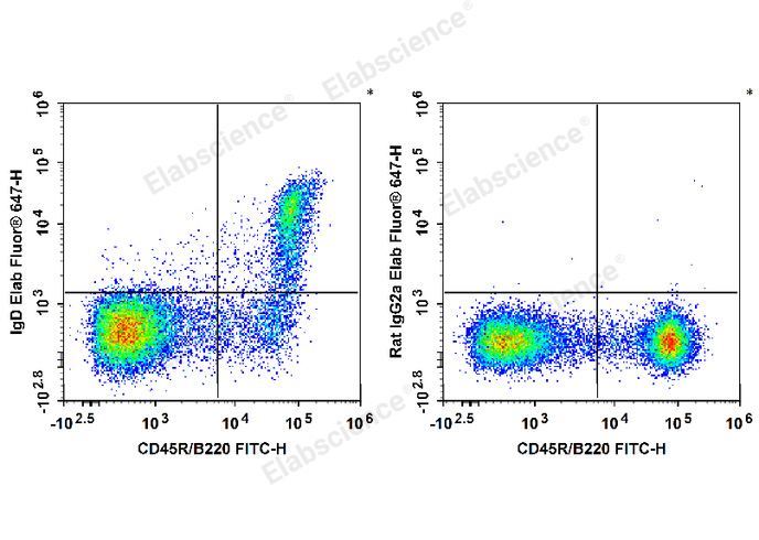 Biotin Anti-Mouse IgD Antibody[11-26c.2a]-1