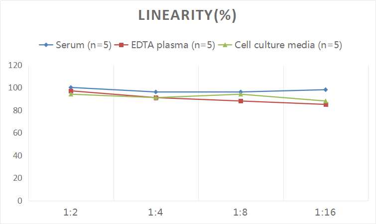 Uncoated Human IL-2(Interleukin 2) ELISA Kit-产品推荐-3
