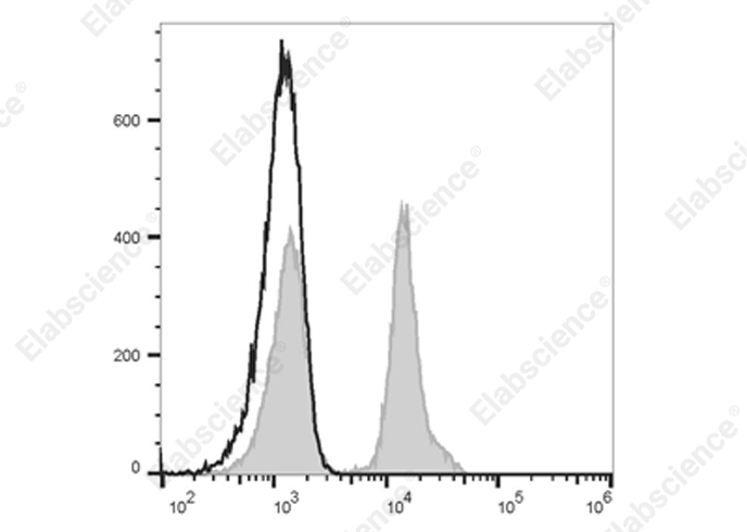 AF/LE Purified Anti-Human CD20 Antibody[2H7]-产品推荐-1