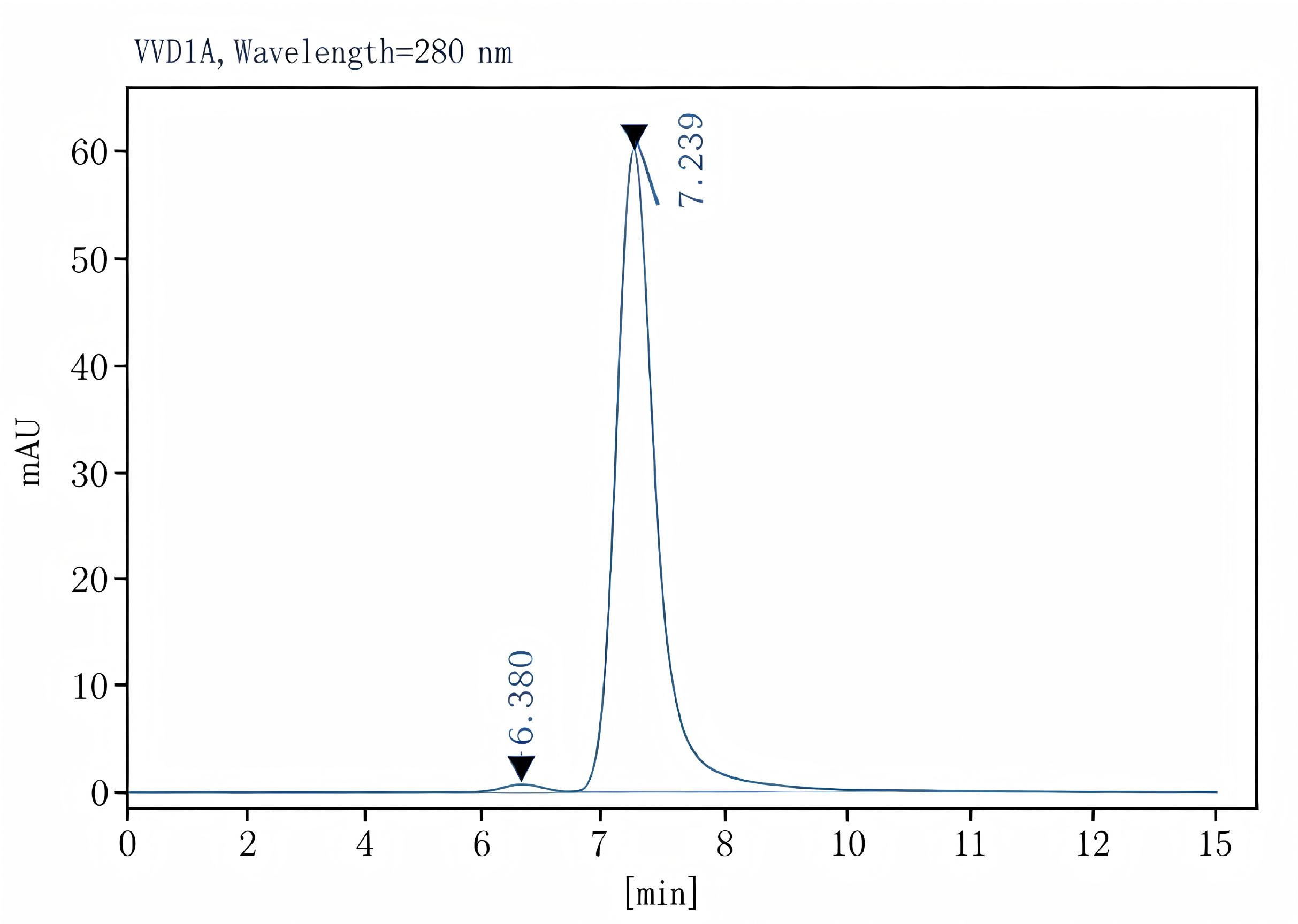 Purified Anti-Human CD62P Antibody[AK4], Functional Grade - 2