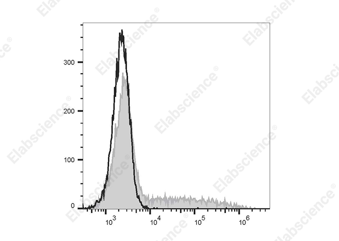PE Anti-Human/Mouse IL-5 Antibody[TRFK5]-1