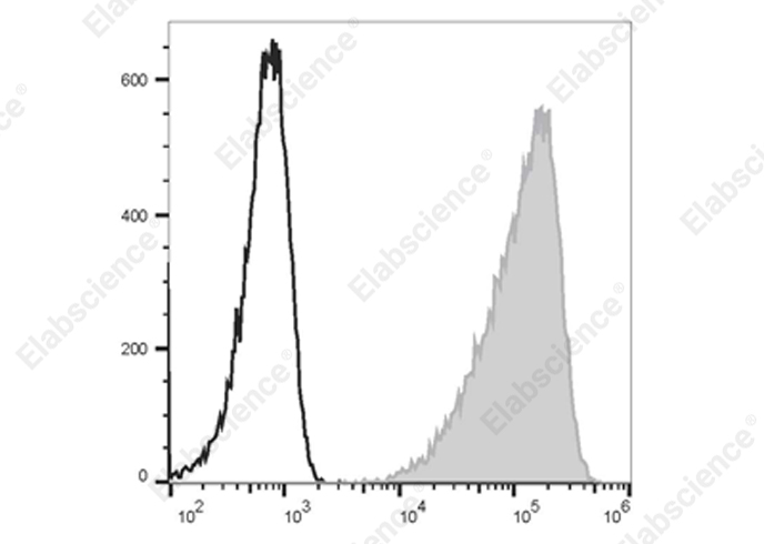 Purified Anti-Human CD15/SSEA-1 Antibody[HI98]-产品推荐-1