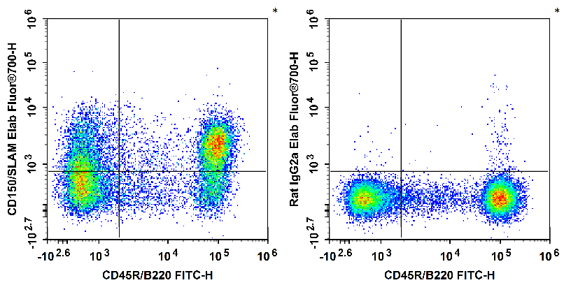 Elab Fluor® 700 Anti-Mouse CD150/SLAM Antibody[TC15-12F12.2]-1