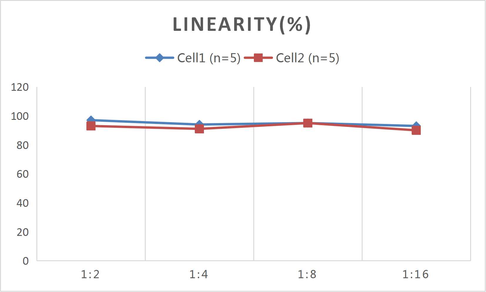 CellaQuant™ Human EPO (Erythropoietin) ELISA Kit - 3